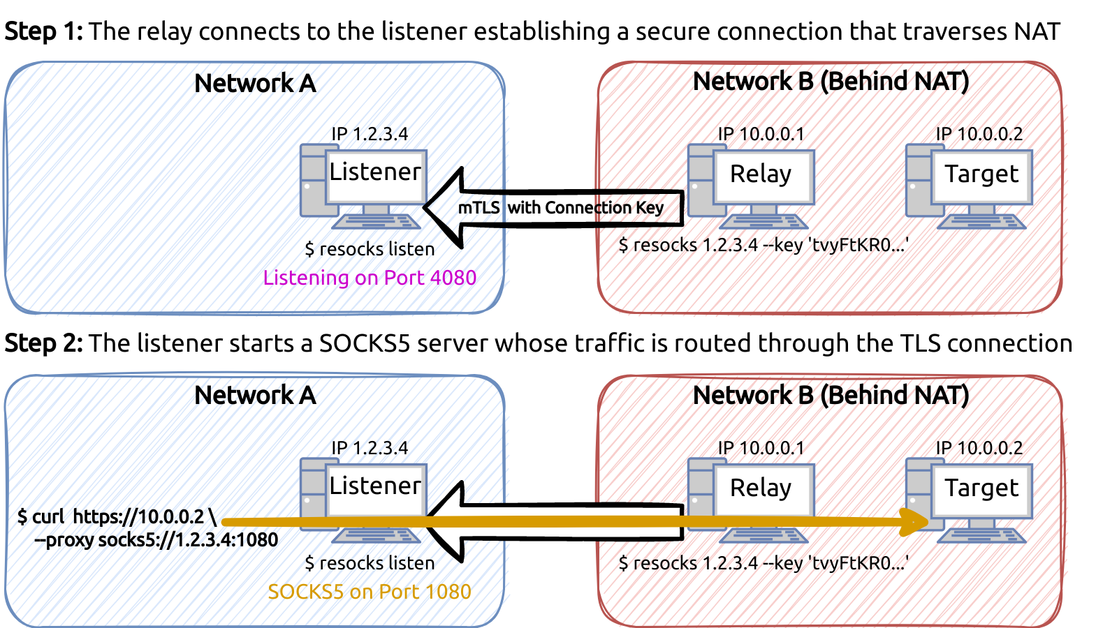 Back connect