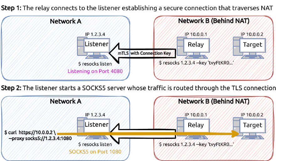 resocks Overview