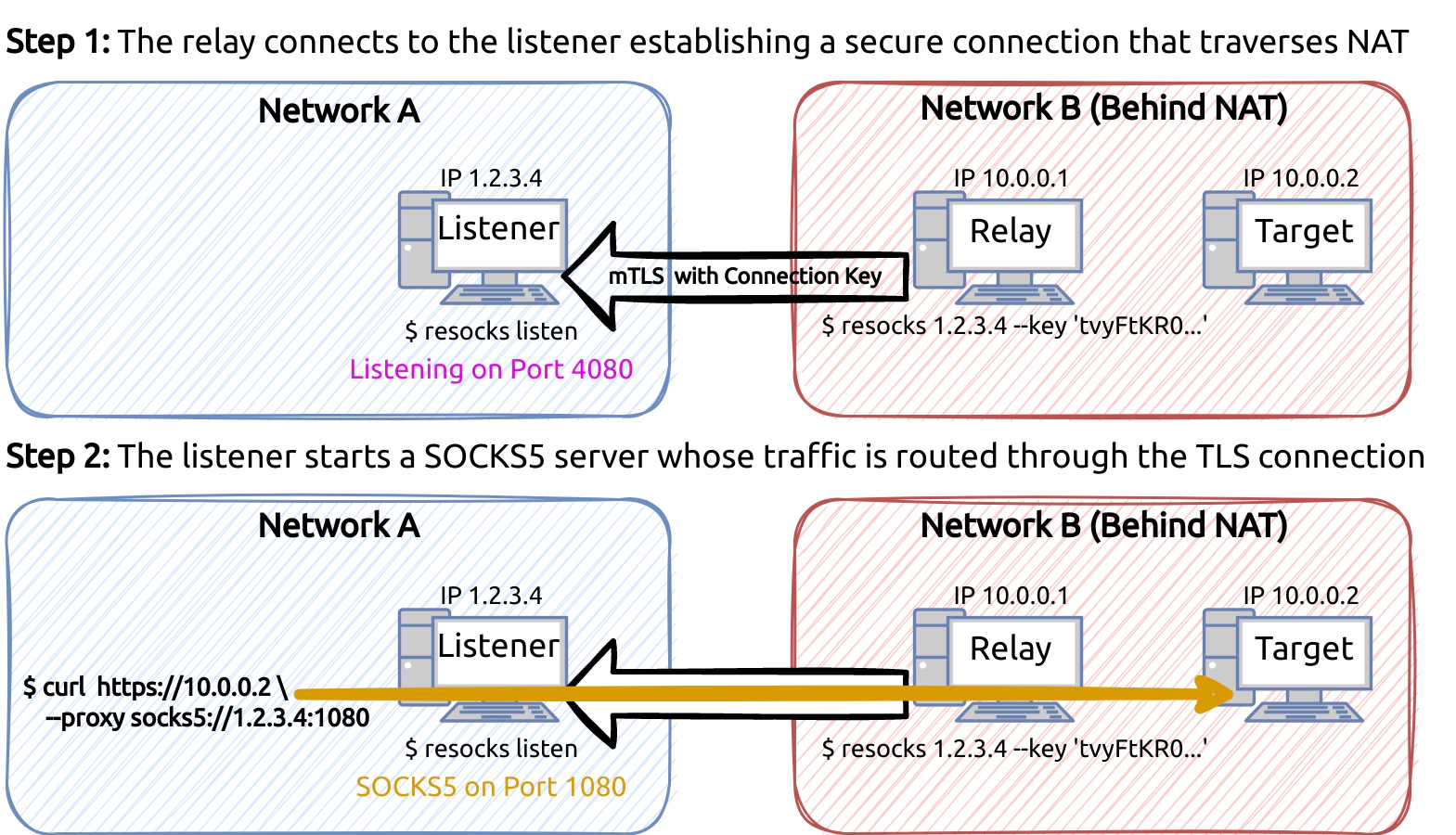 resocks Overview