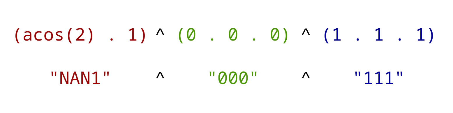 Visualization of an example XOR operation