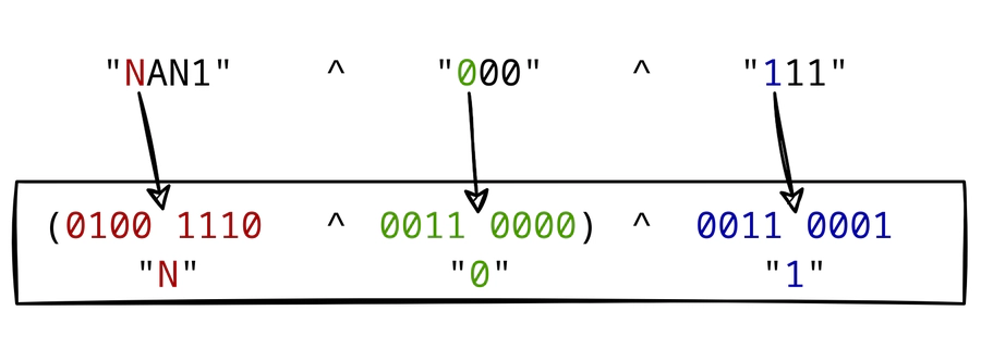 Visualization of an example XOR operation