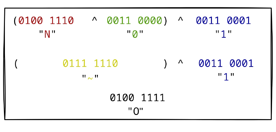 Visualization of an example XOR operation