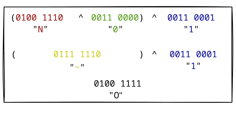 Visualization of an example XOR operation